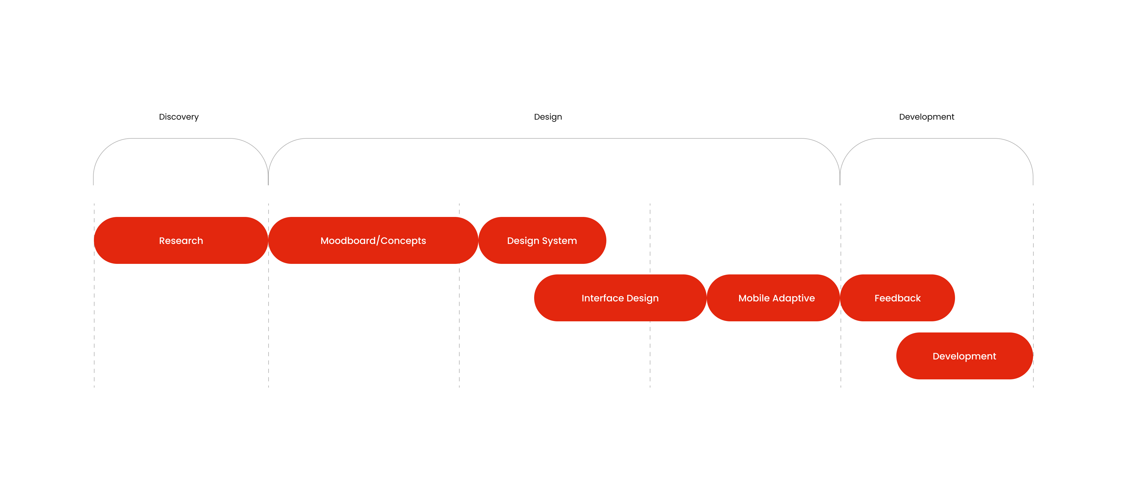 3 Process.jpg